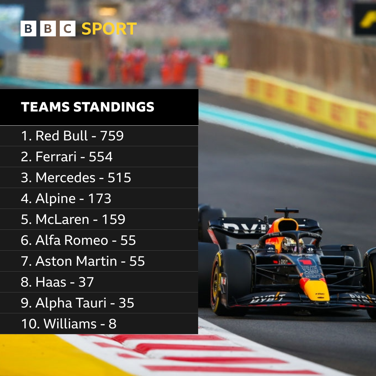 bbc sport formula 1 results