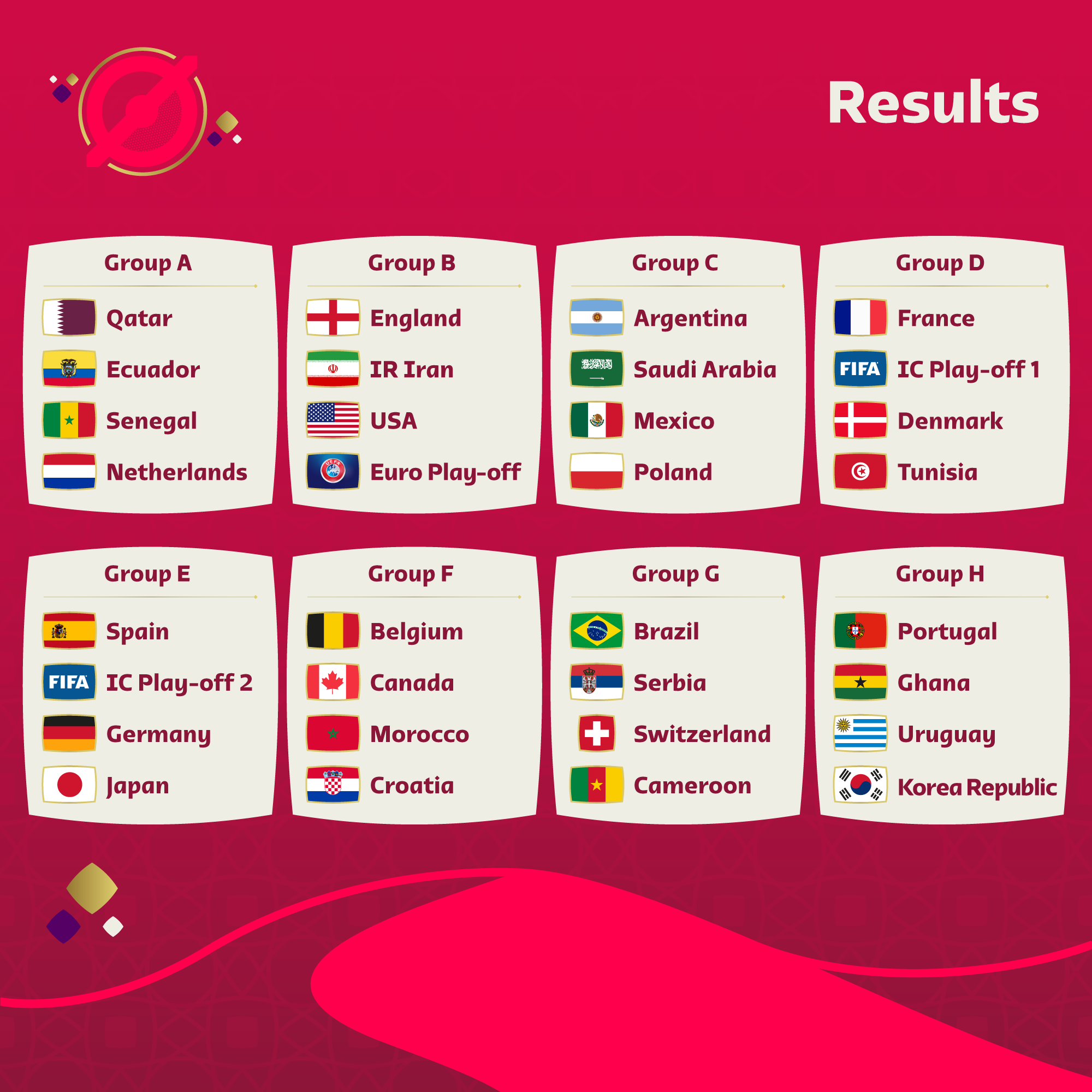 Watch Fifa World Cup Qatar 2022 draw LIVE England and Scotland/Wales/Ukraine in same group - Live