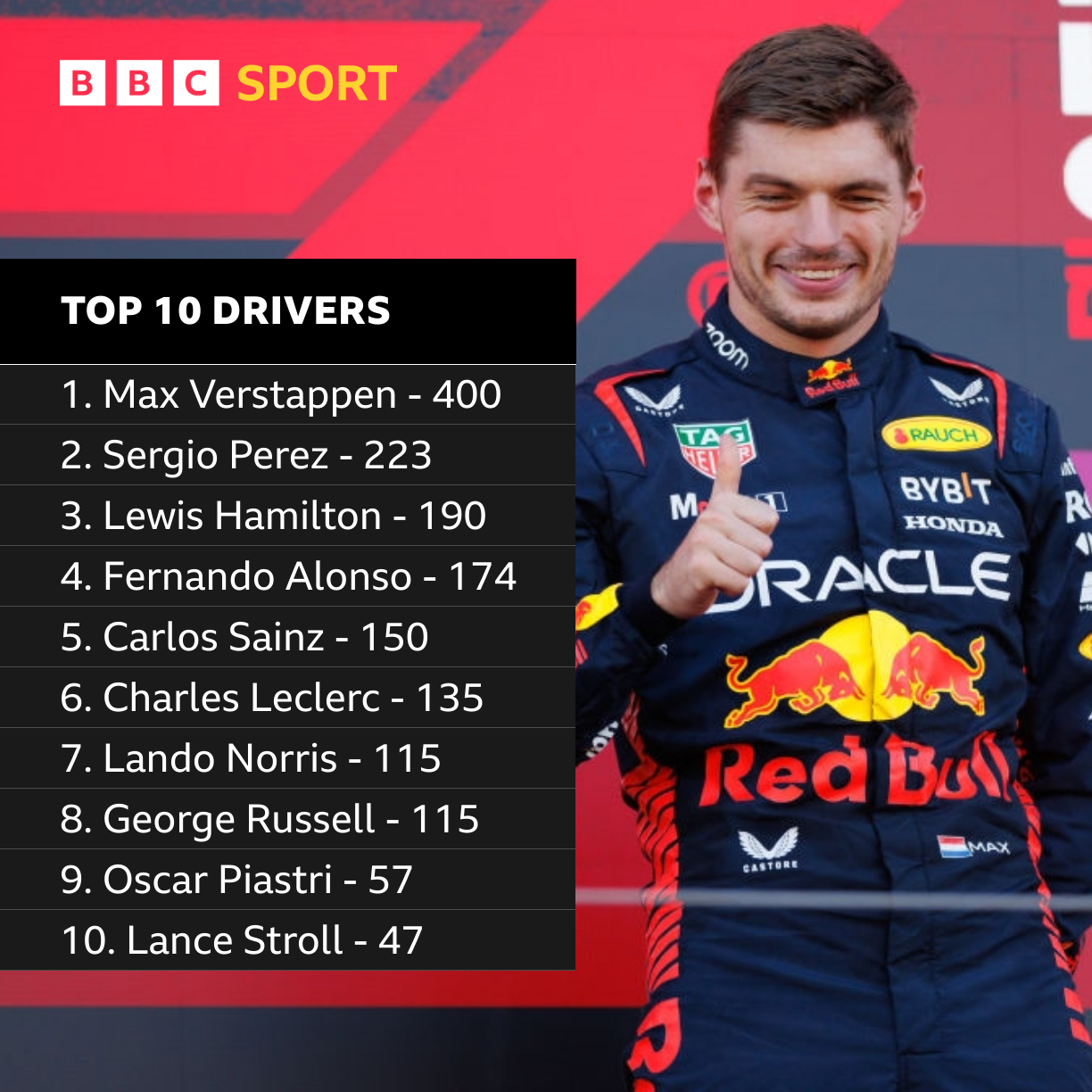 bbc sport f1 results