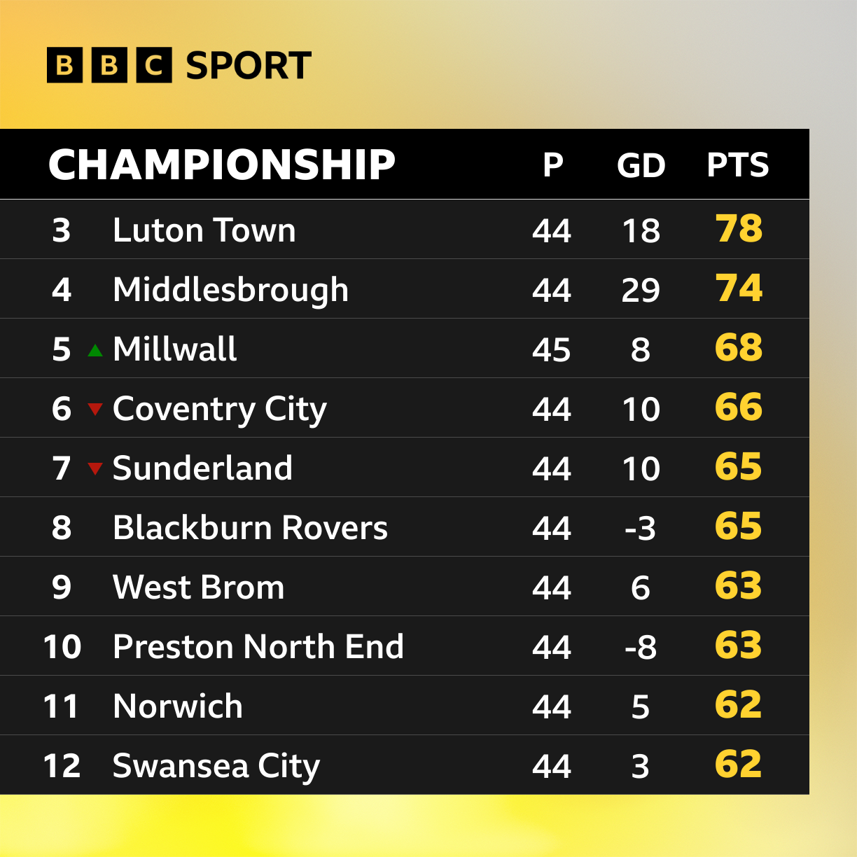 Millwall: Ryan Leonard and Tom Bradshaw extend Lions deals by further year  - BBC Sport