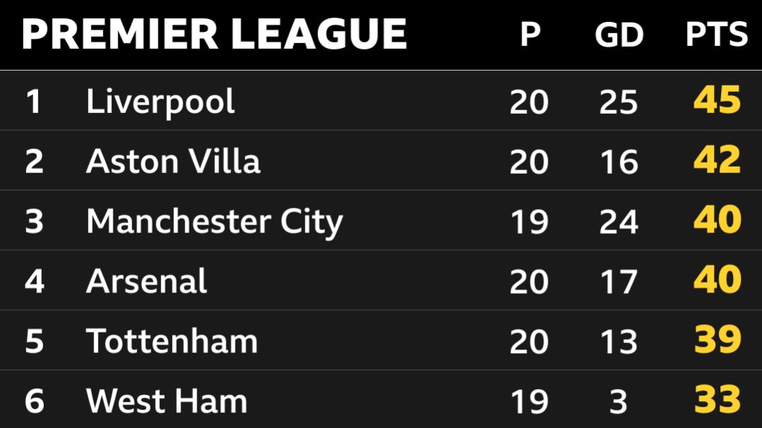 Premiership store results tonight